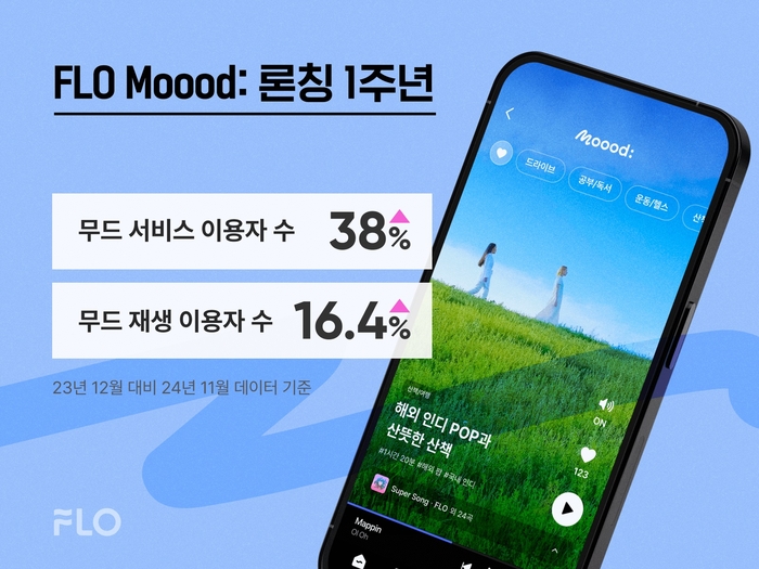 플로든 이미지