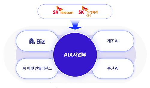 포스텔레콤 이미지