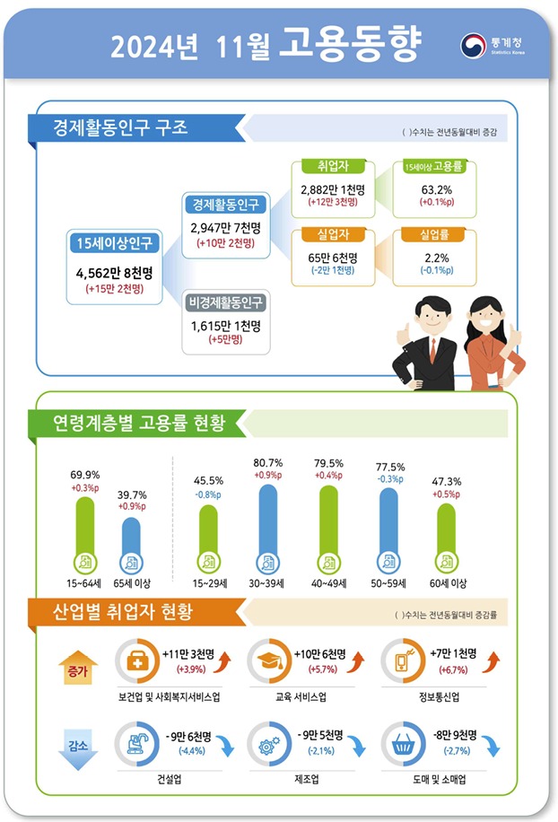 자동차 부품 소매업 이미지