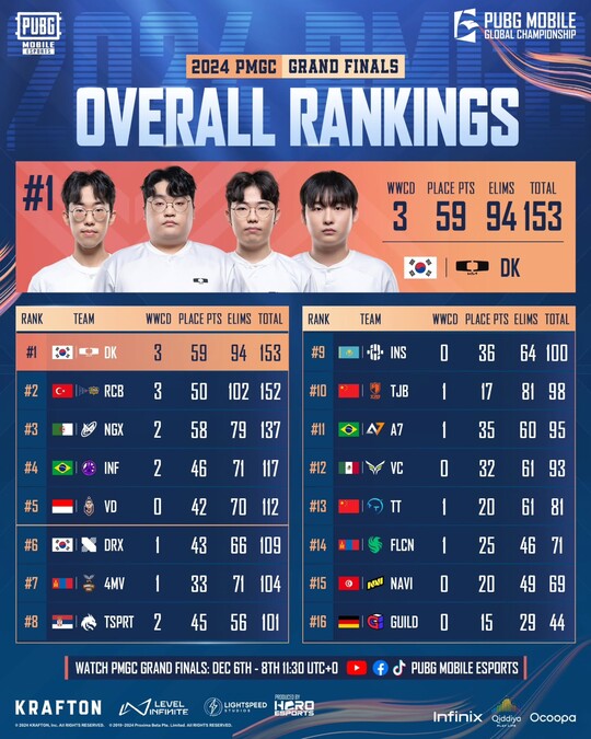 디플러스 이미지