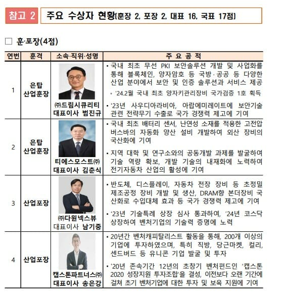 드림티에스 이미지