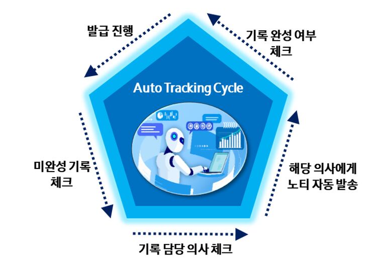 서울삼성내과 이미지