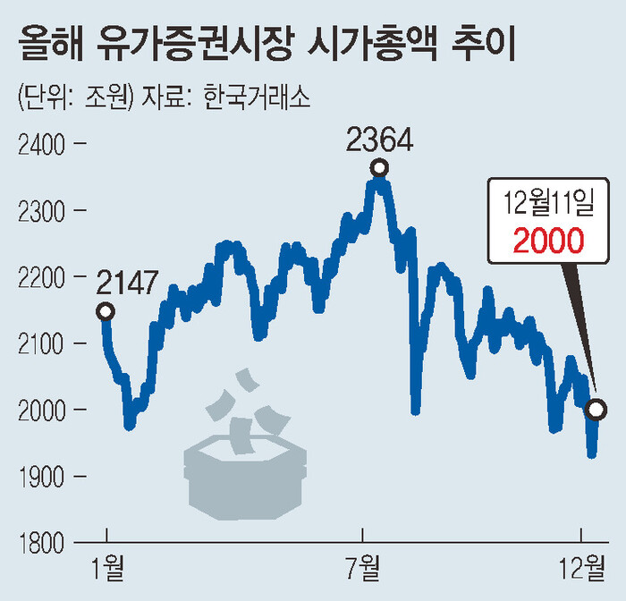 이래 이미지