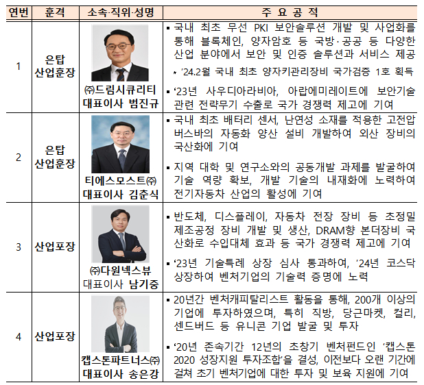 드림티에스 이미지