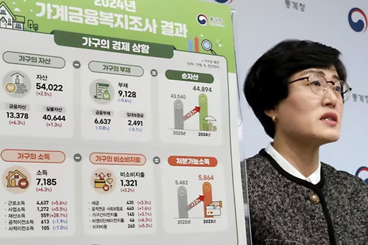 혹시 나도?” 2024년 국내 평균 자산 수준 공개 | 캐스트픽