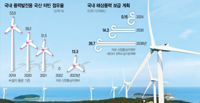 한빛해상풍력 이미지
