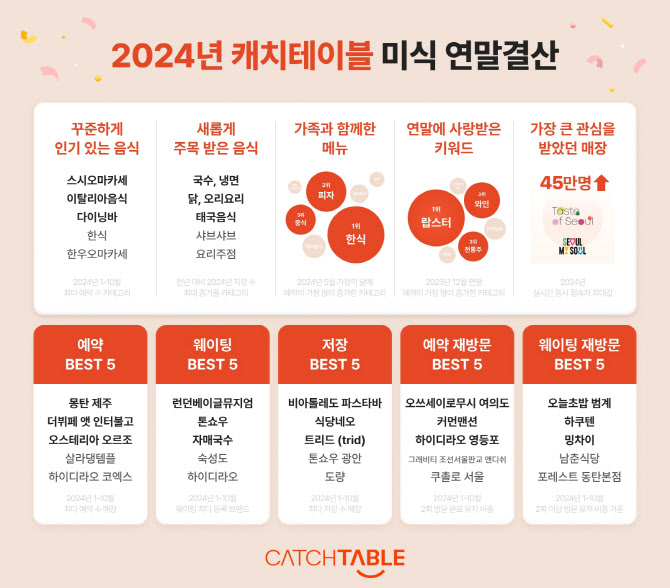 맛테이블 이미지