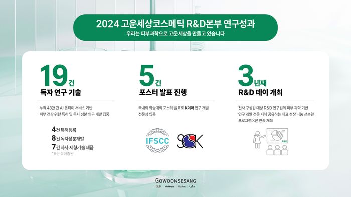 고운세상코스메틱 이미지