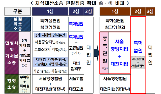 특허법원청사 이미지