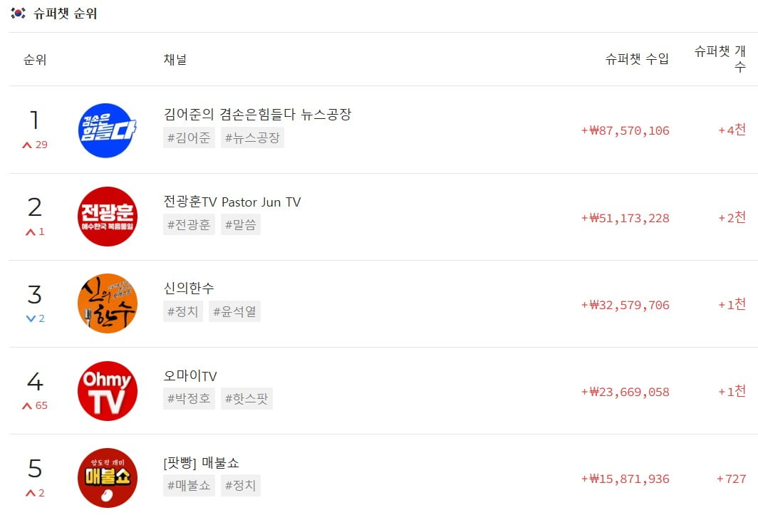 고려슈퍼 이미지