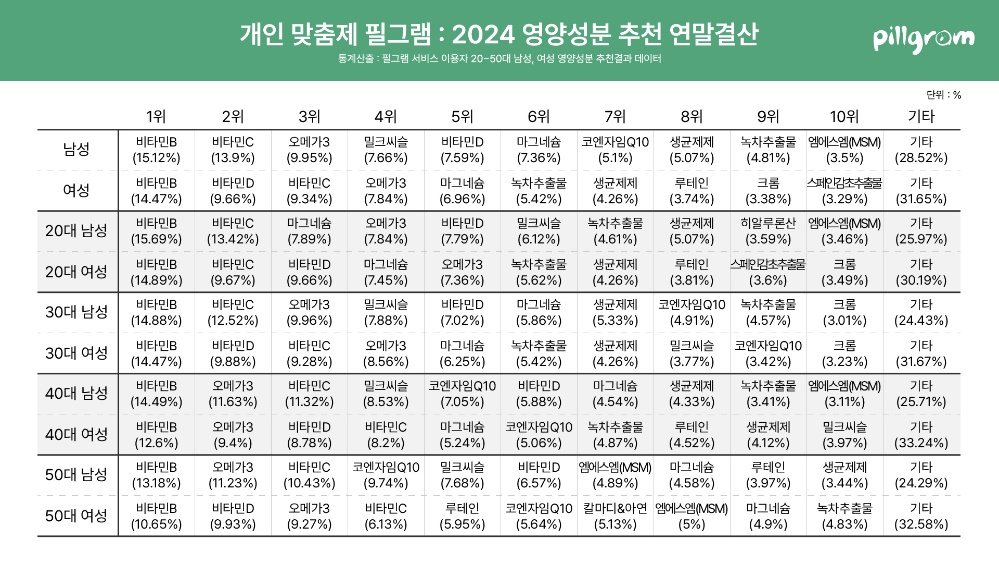 필그램 이미지