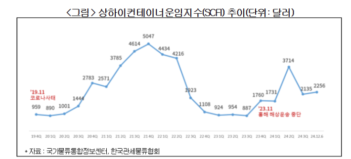 대한물류 이미지