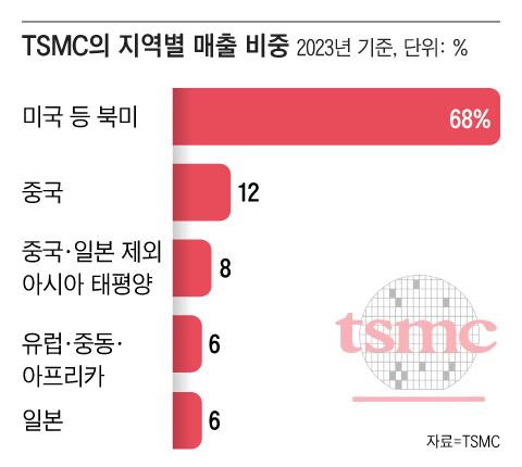 대만컴퓨터 이미지