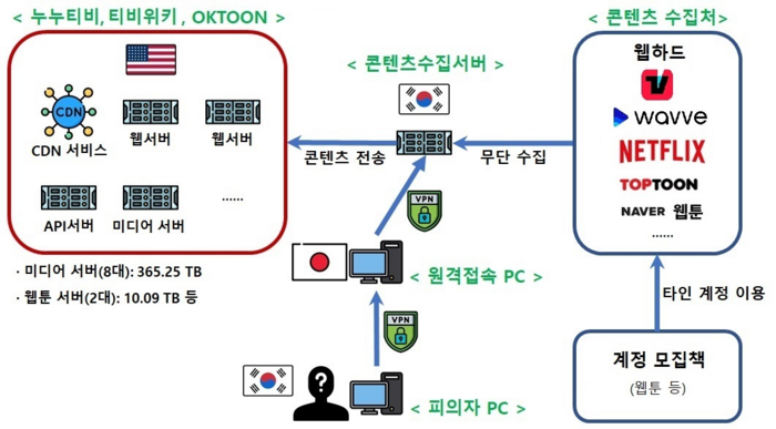 티비티비 이미지