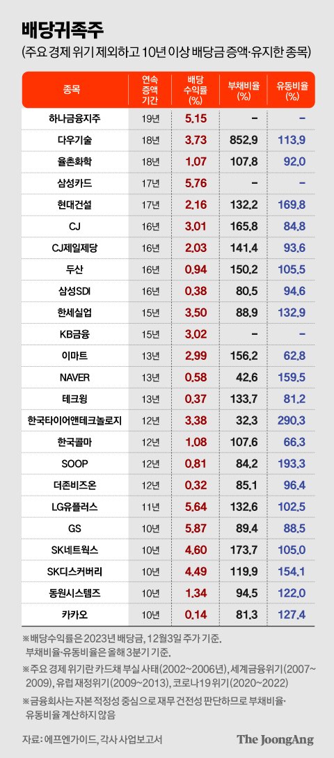 삼성정보통신주 이미지