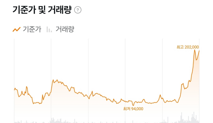 코인나무 이미지