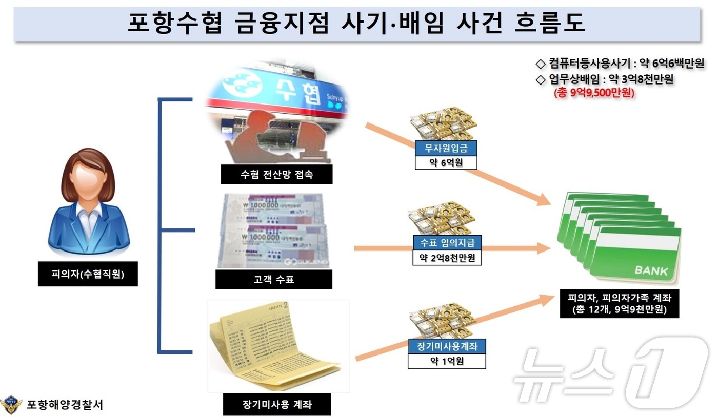 포항수산업협동조합 이미지