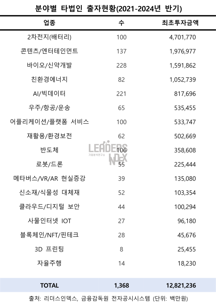 대기업 이미지