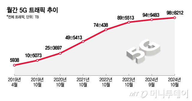 트래픽 이미지
