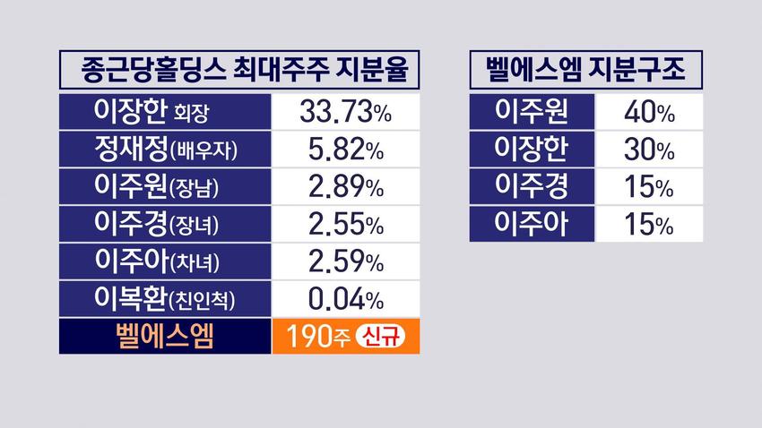 (주)벨에스엠 이미지