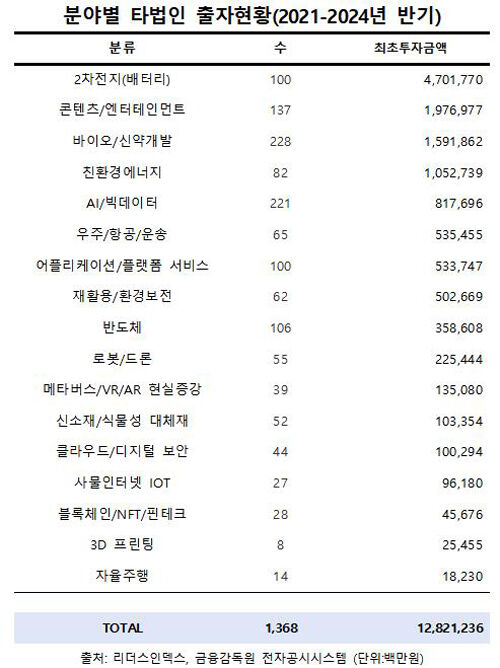 대기업 이미지