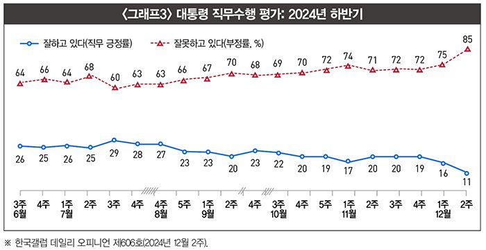 어부지리 이미지