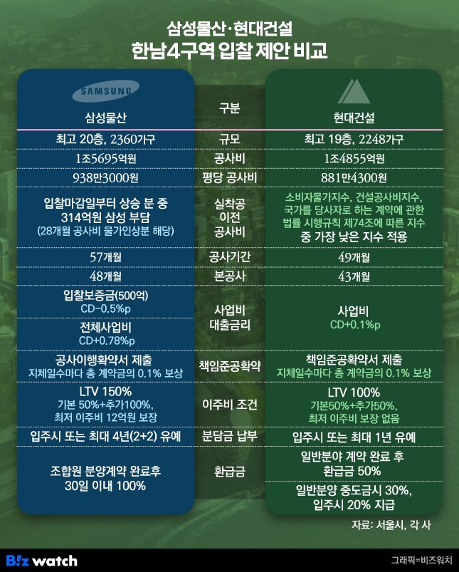 한남 이미지