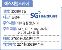 에스지(SG) 이미지