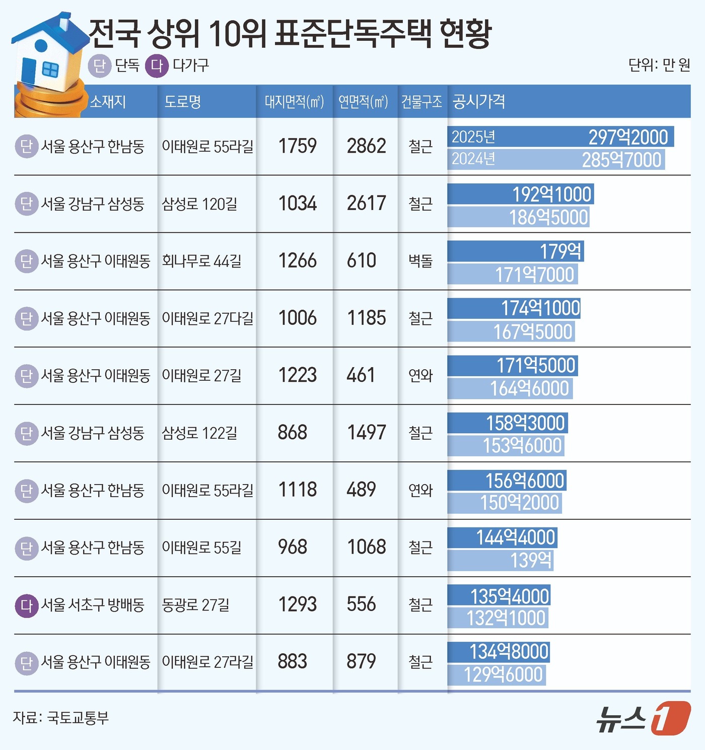 주택석유 이미지