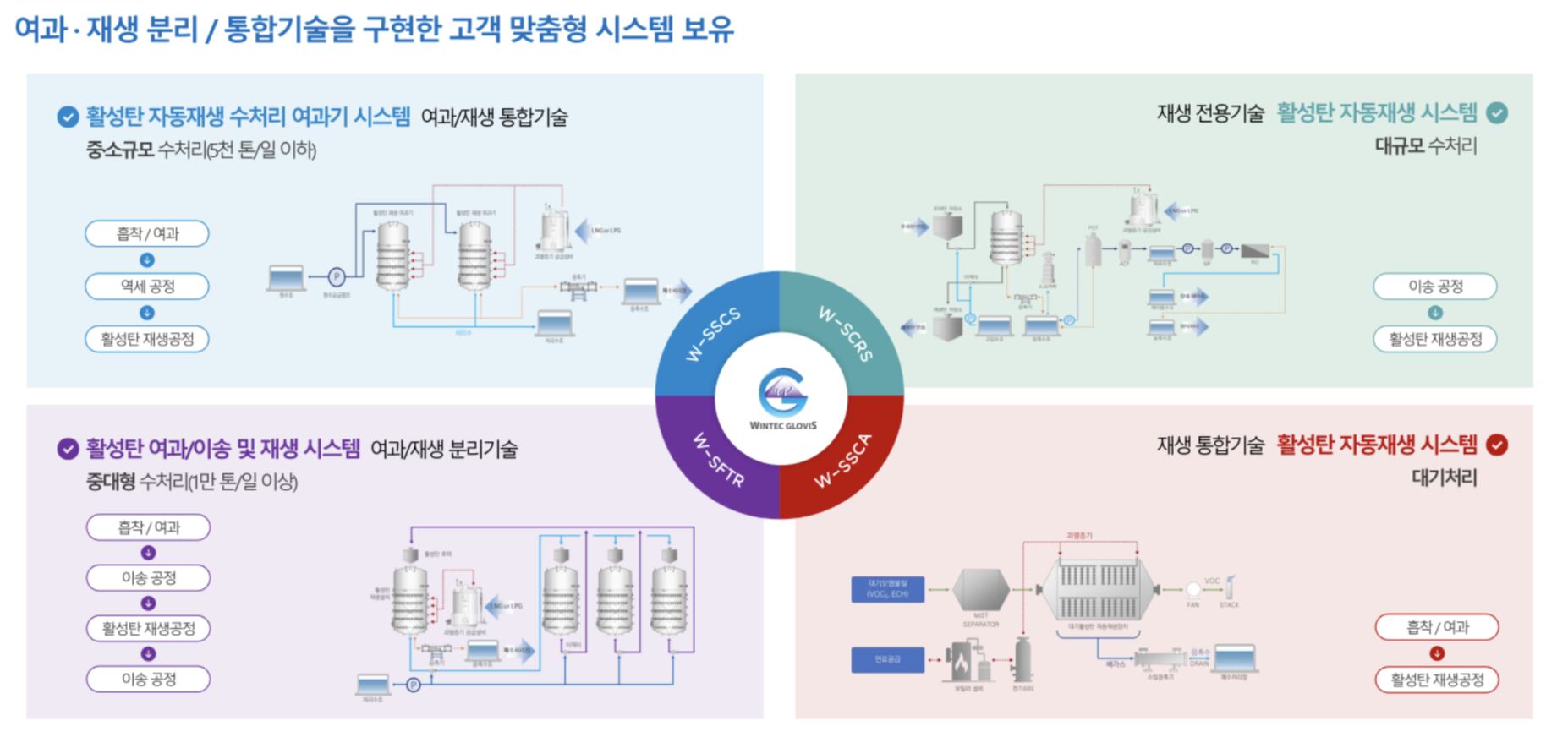윈텍 이미지
