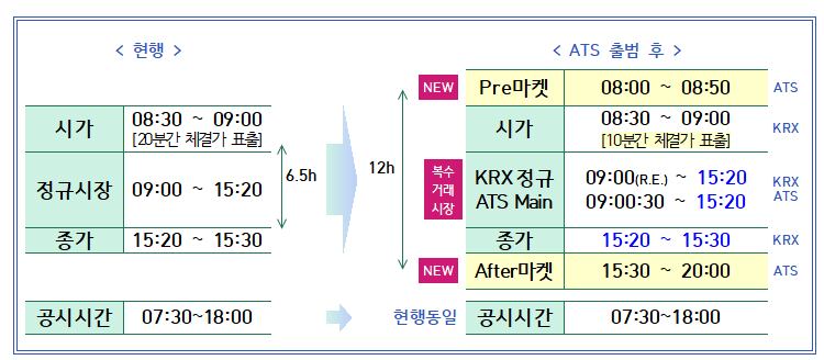 오후 8시 주식 거래까지 석 달 남았다… 금감원, 합동설명회 개최