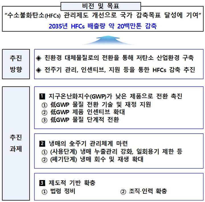 대신종합가스 이미지