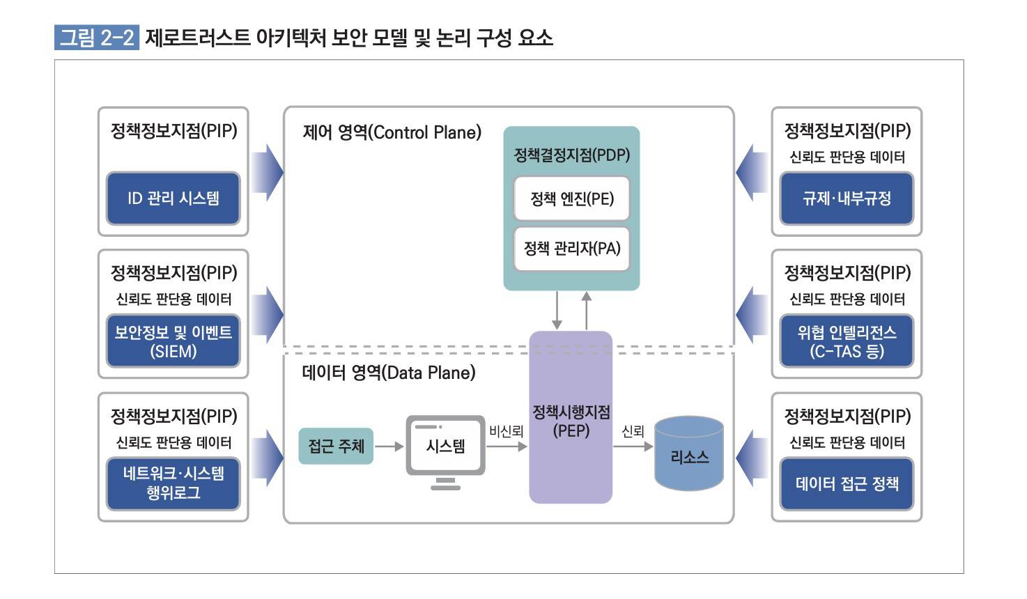 트러스트 이미지