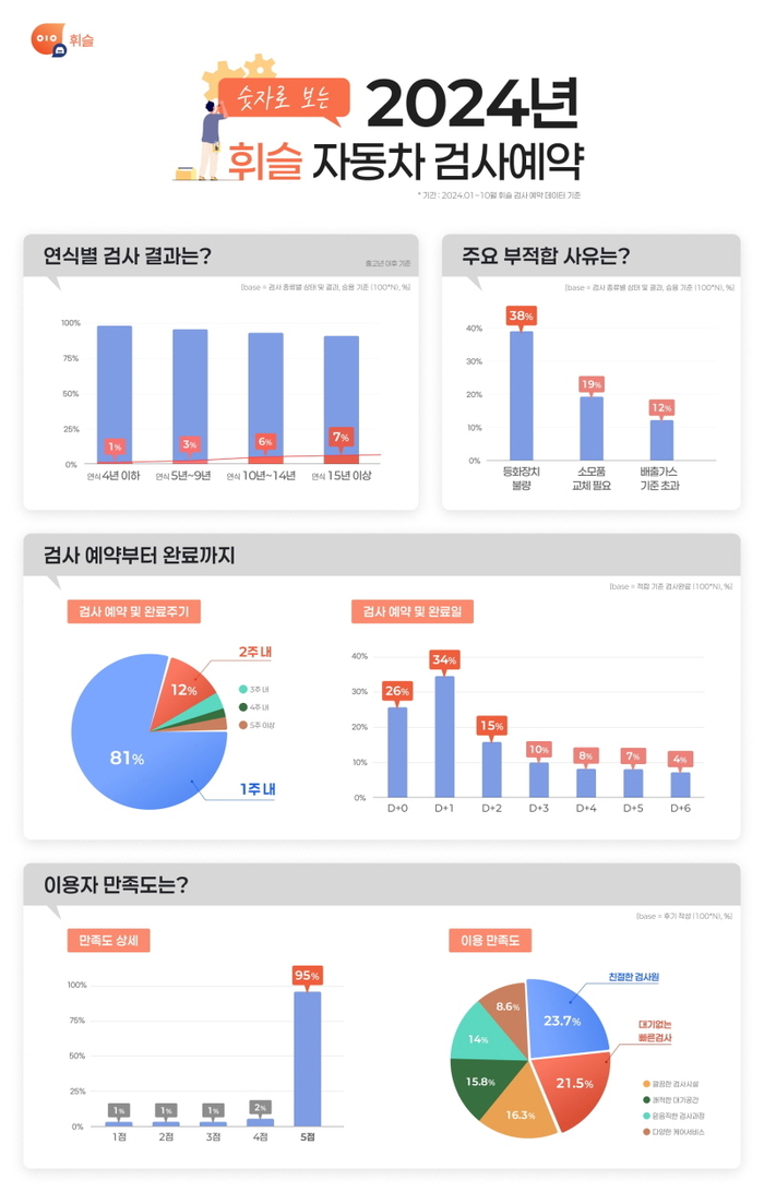 휘슬 이미지