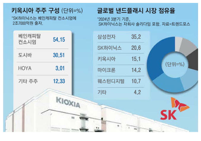 지각 이미지