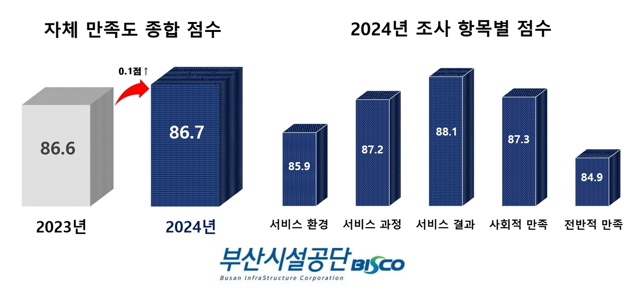 부산시설공단 이미지
