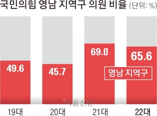 영남건재 이미지