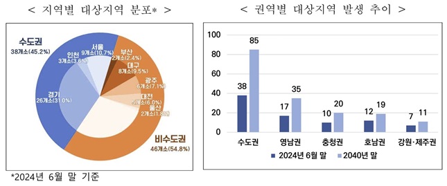 신도시정비 이미지