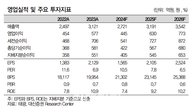 대신 이미지