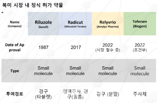 코아스템켐온(주) 이미지