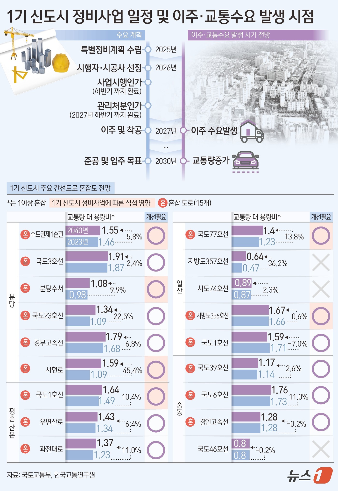 신도시정비 이미지