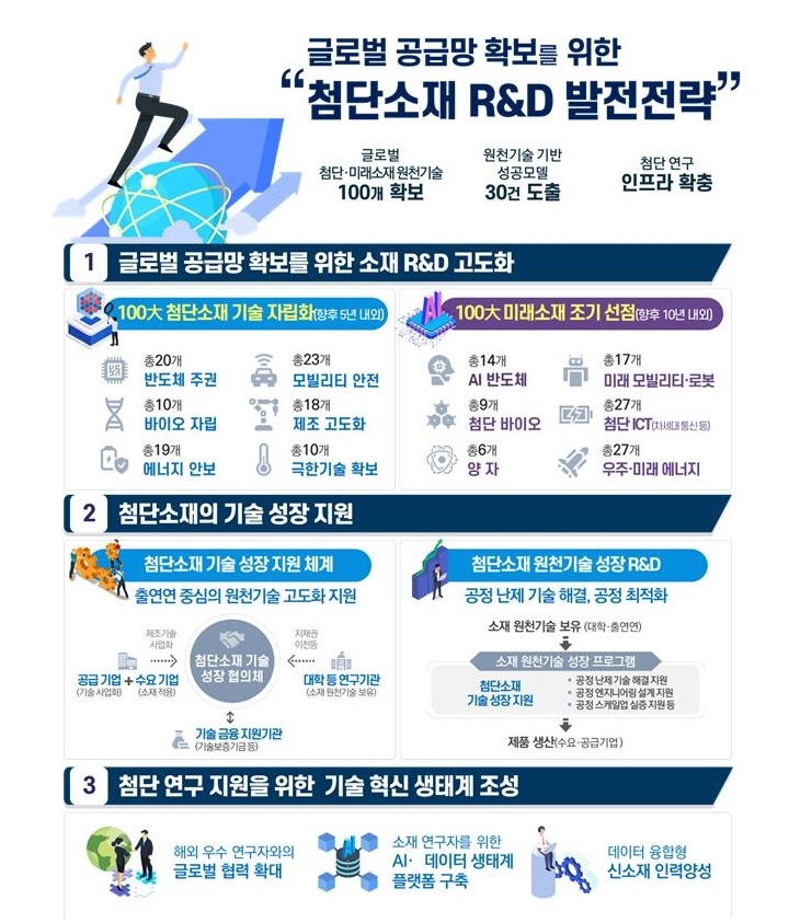 첨단 이미지
