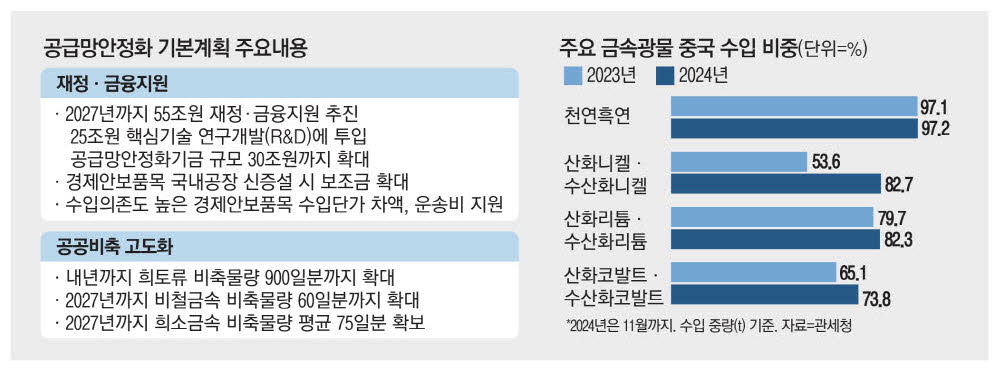 광물 이미지