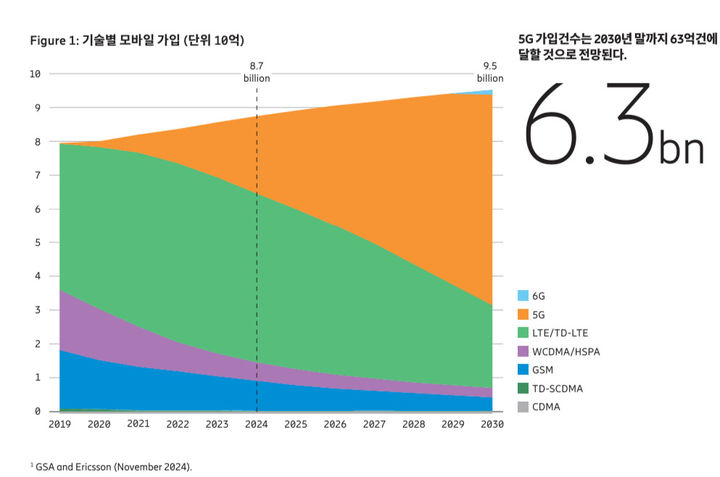 트래픽 이미지