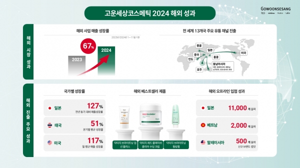 고운세상 이미지