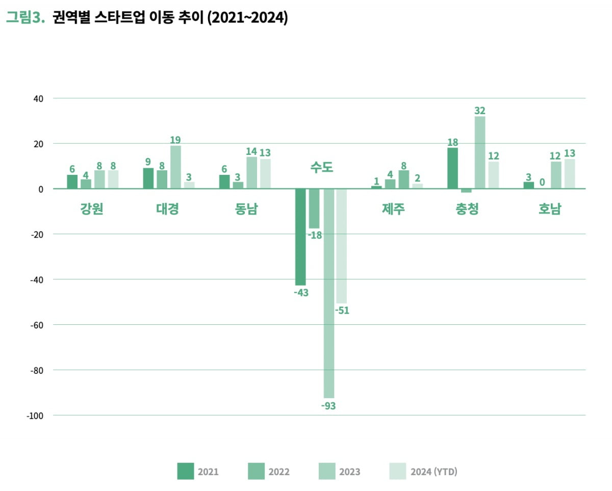 스타트 이미지