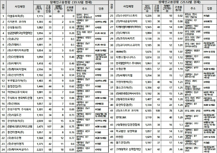 재단법인 대전정보문화산업진흥원 이미지