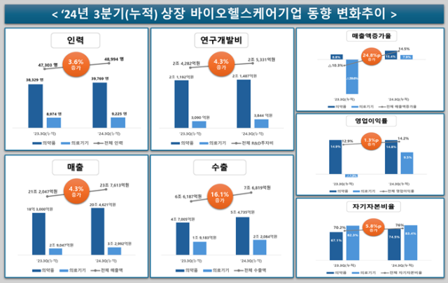 두바이오 이미지