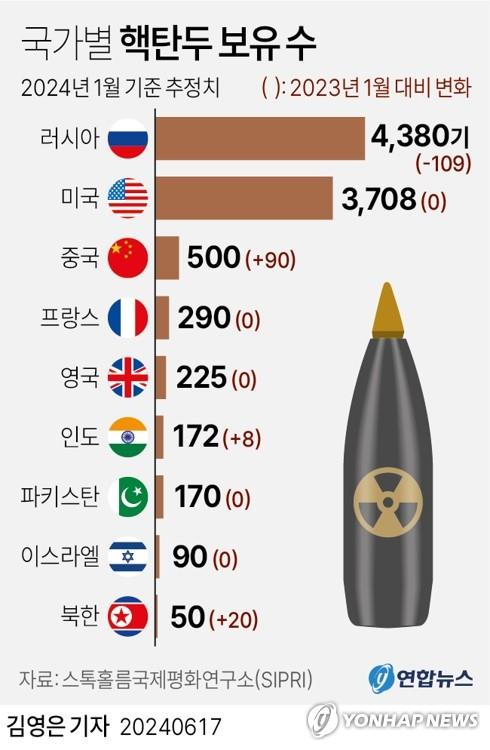 보유 이미지