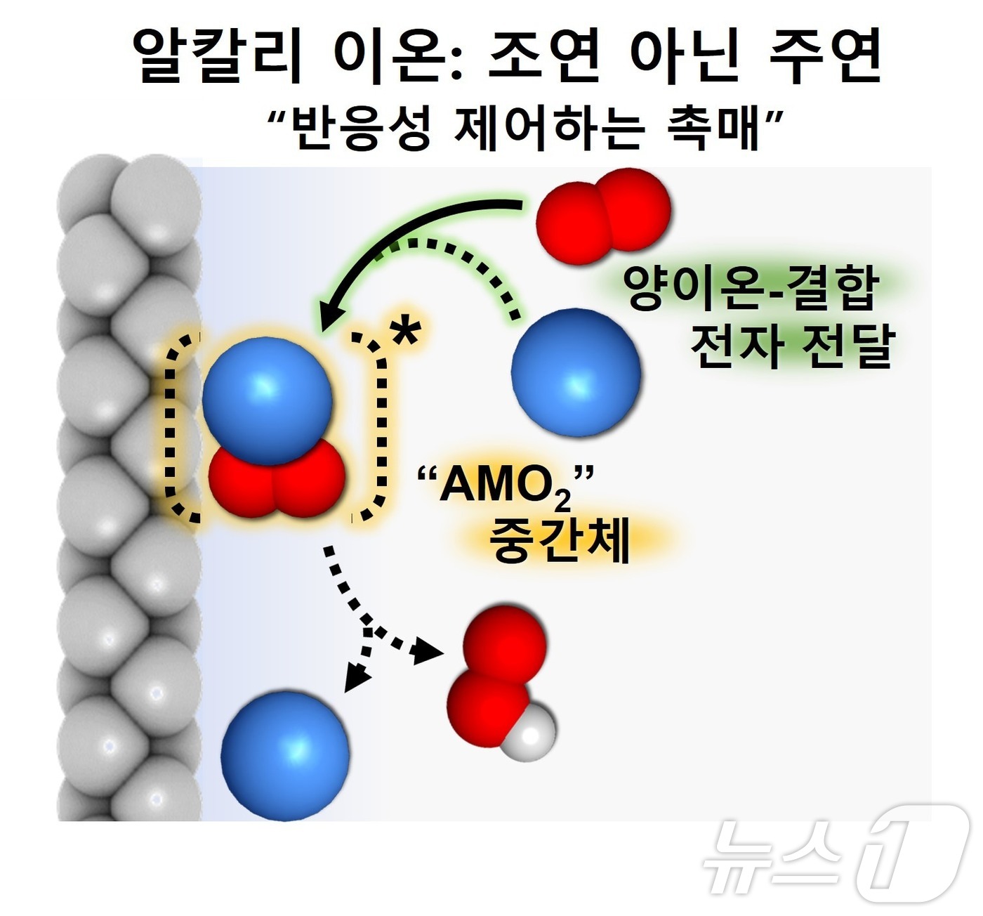 이온전기 이미지